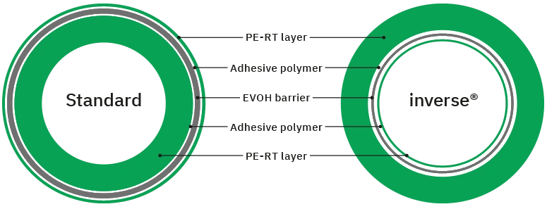 Aufbau-MIDI-inverse_ENG